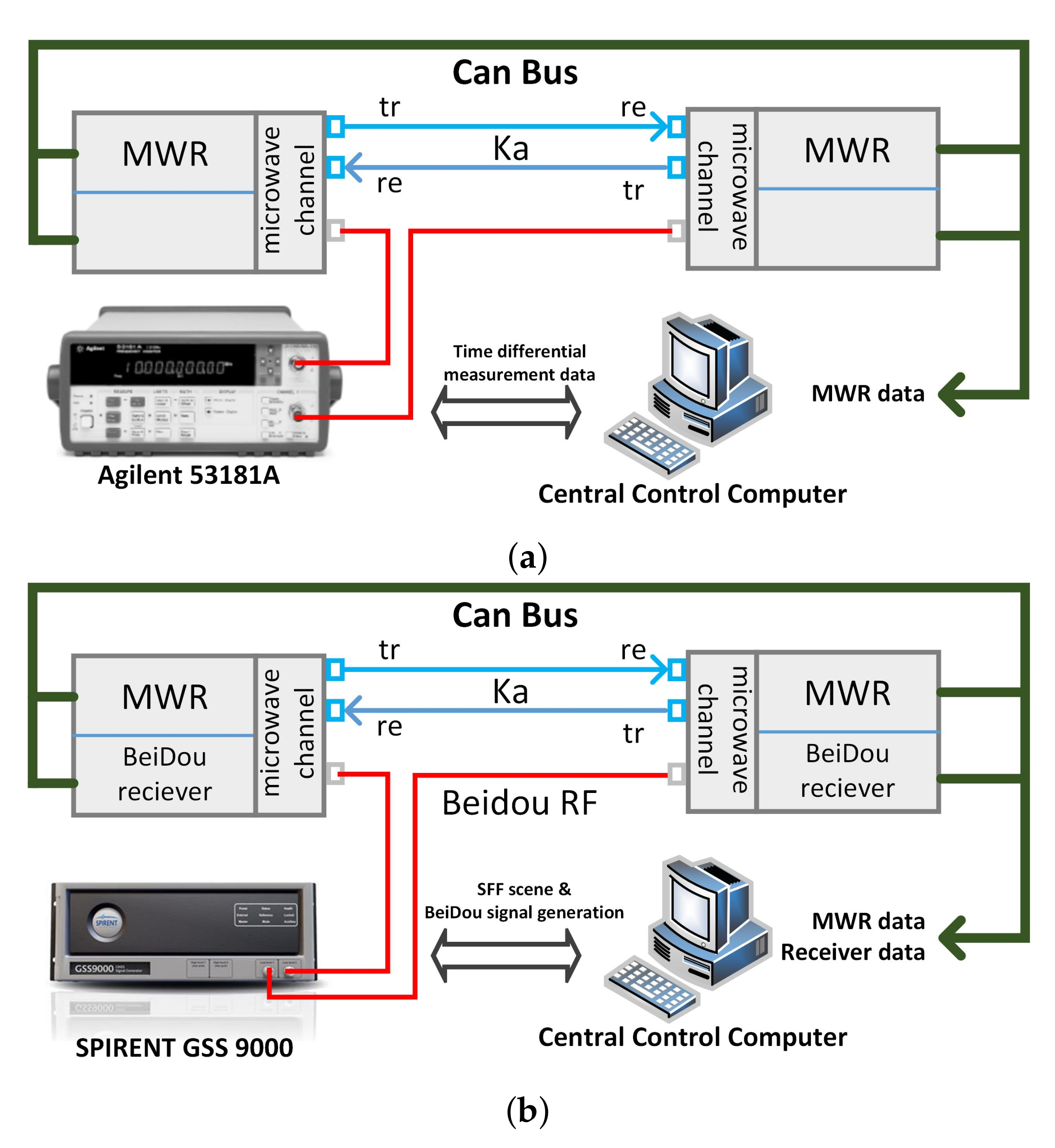 Sensors 21 04883 g006