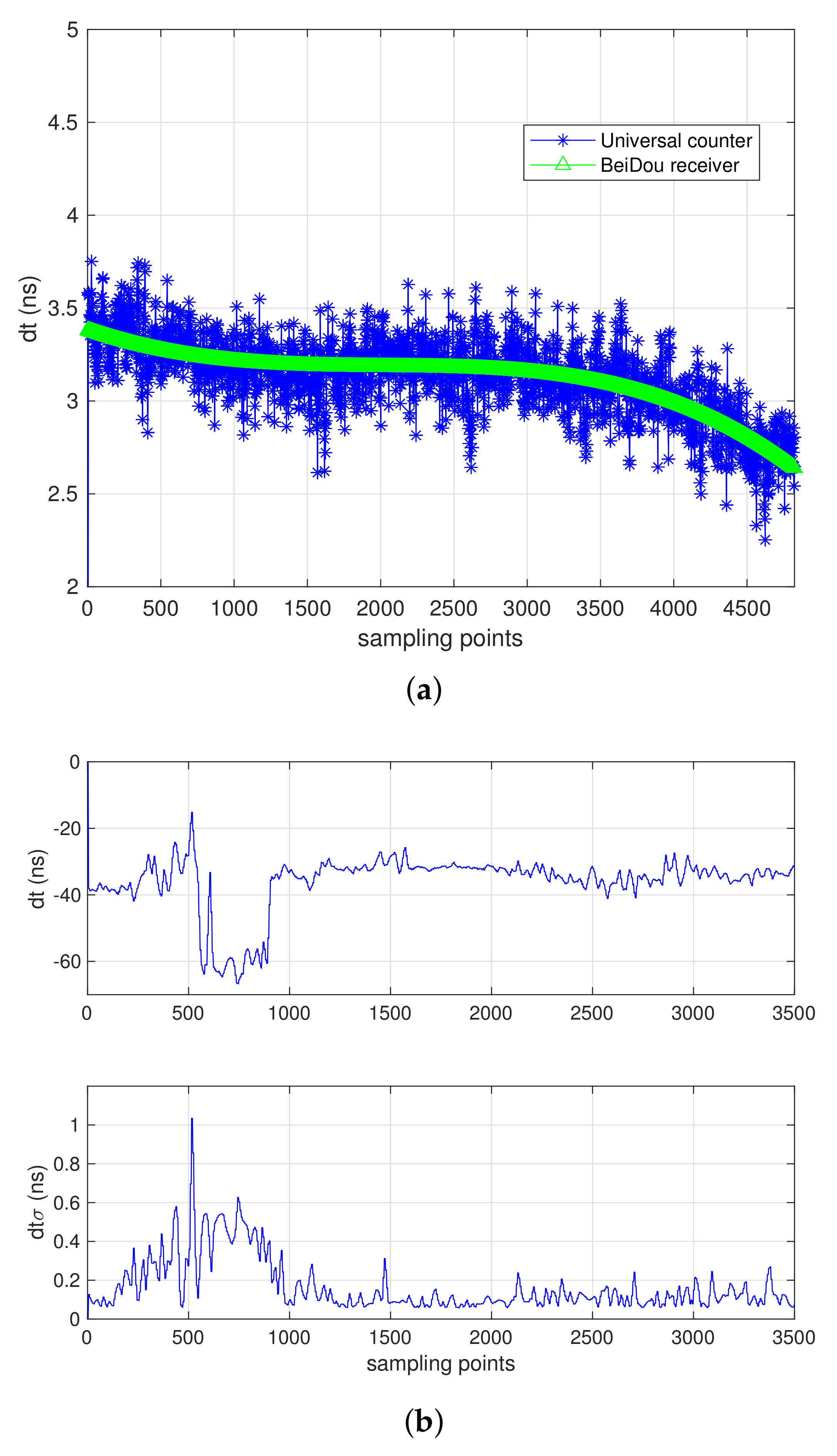 Sensors 21 04883 g007