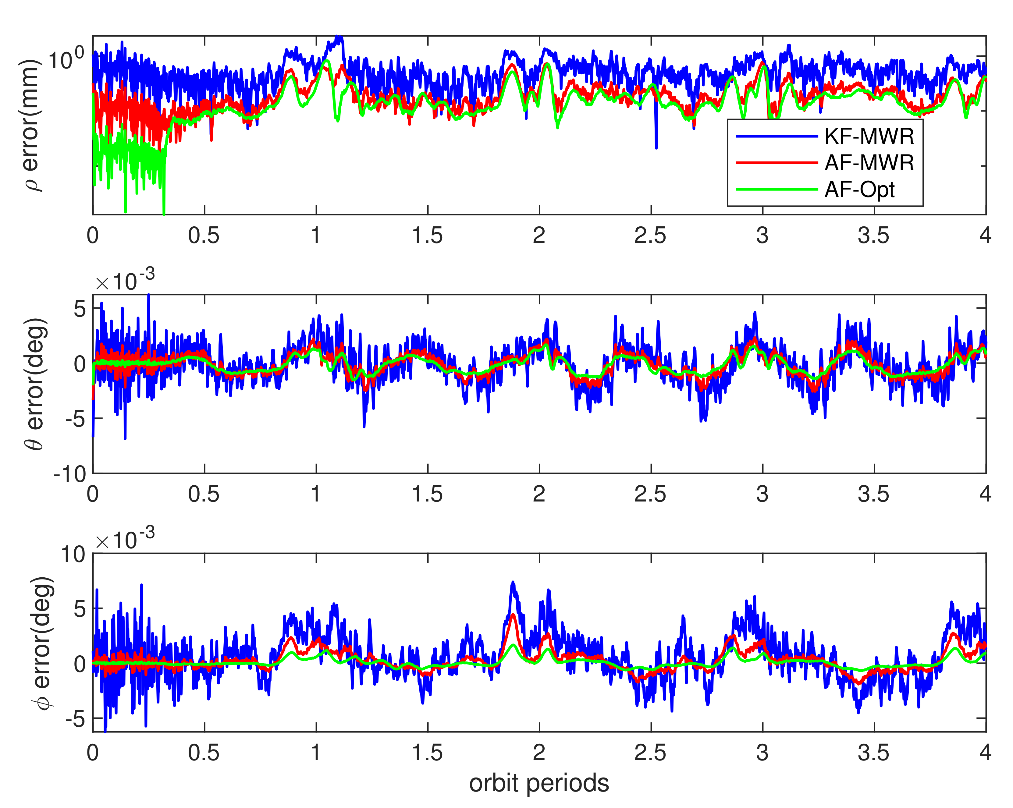 Sensors 21 04883 g014
