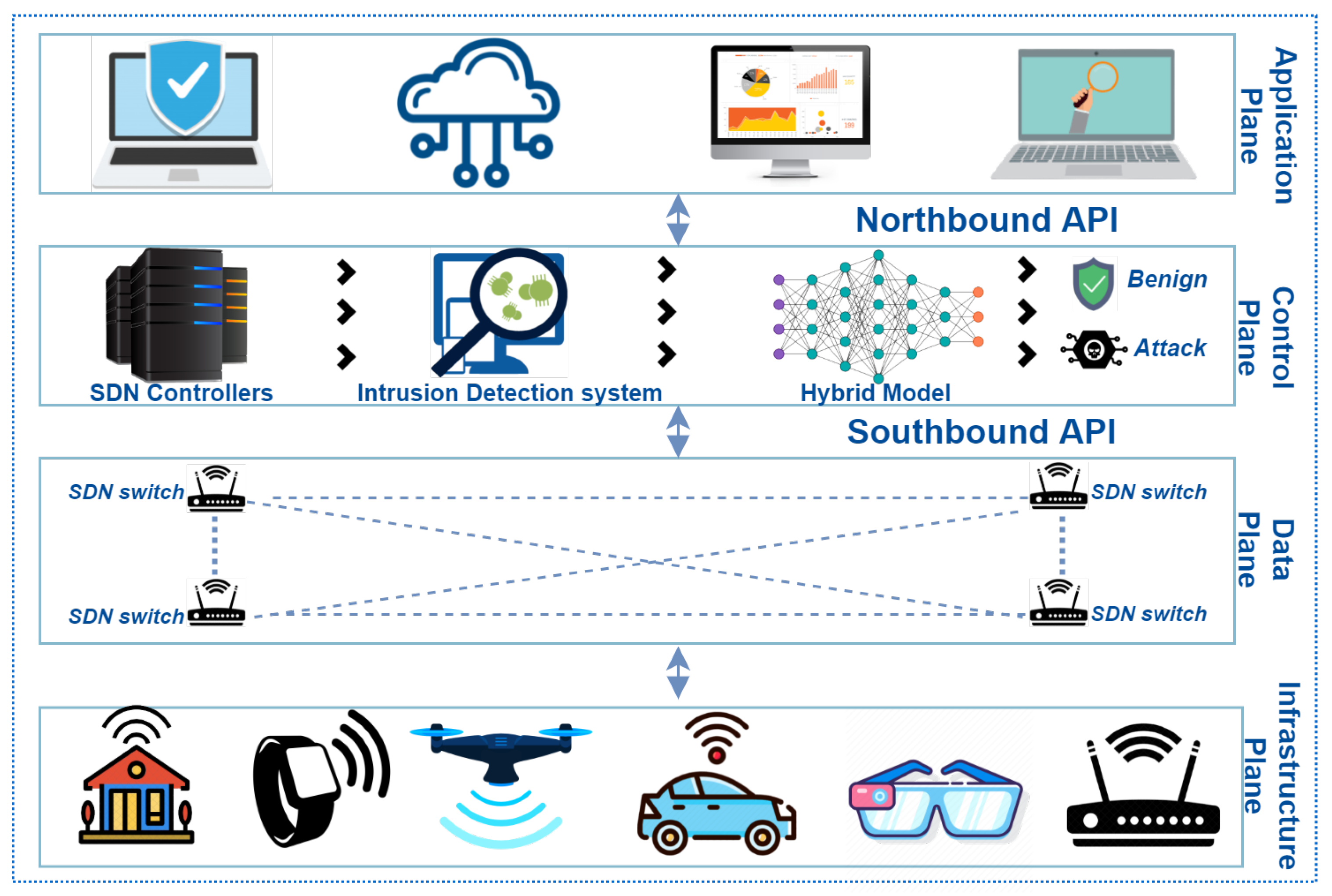 Sensors 21 04884 g001