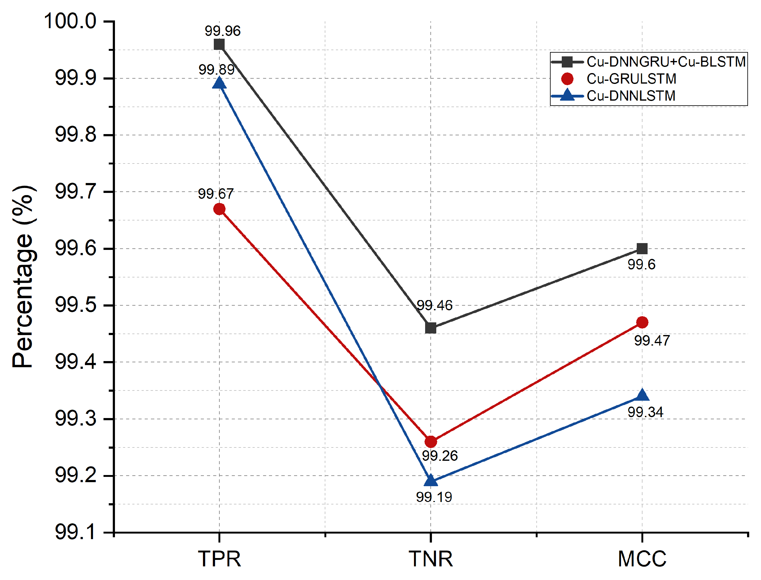 Sensors 21 04884 g007
