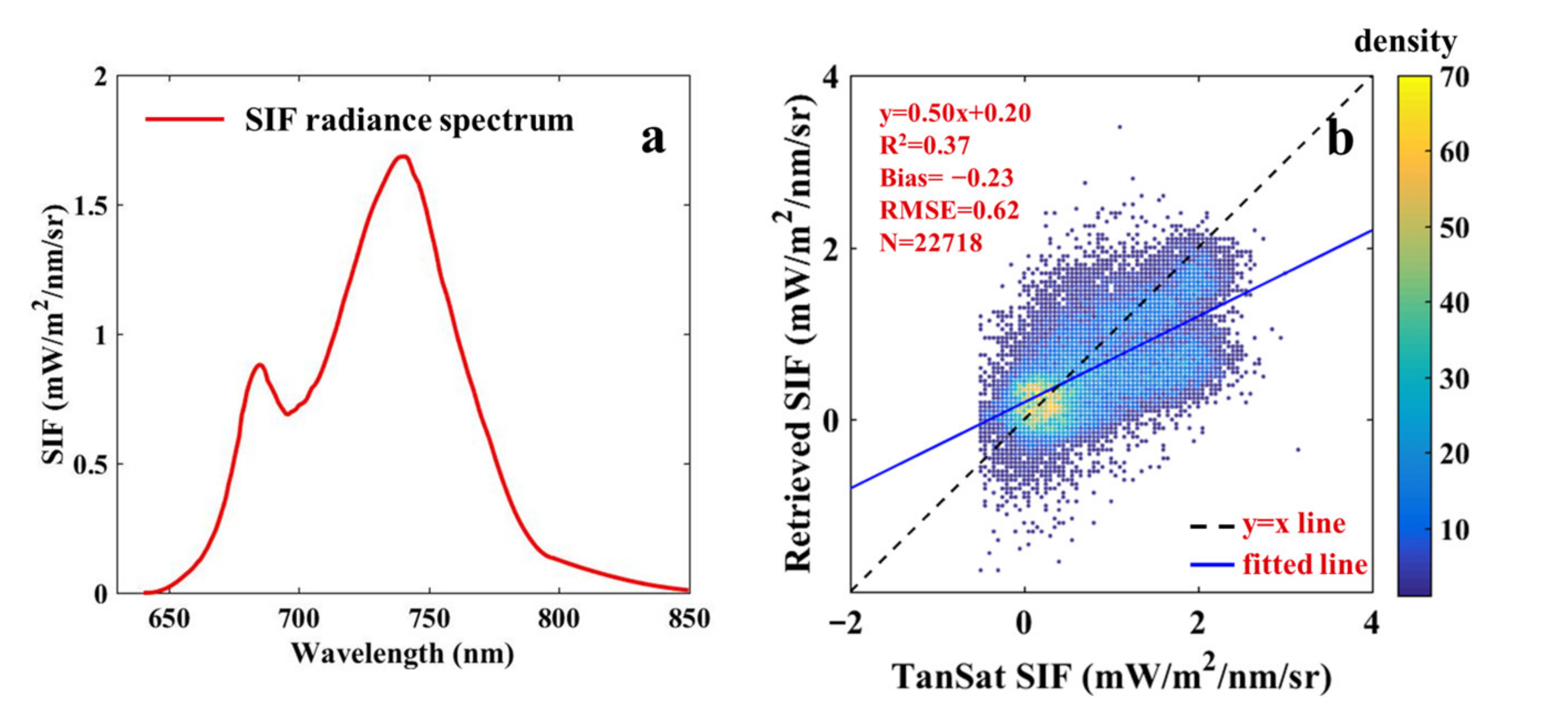 Sensors 21 04886 g003