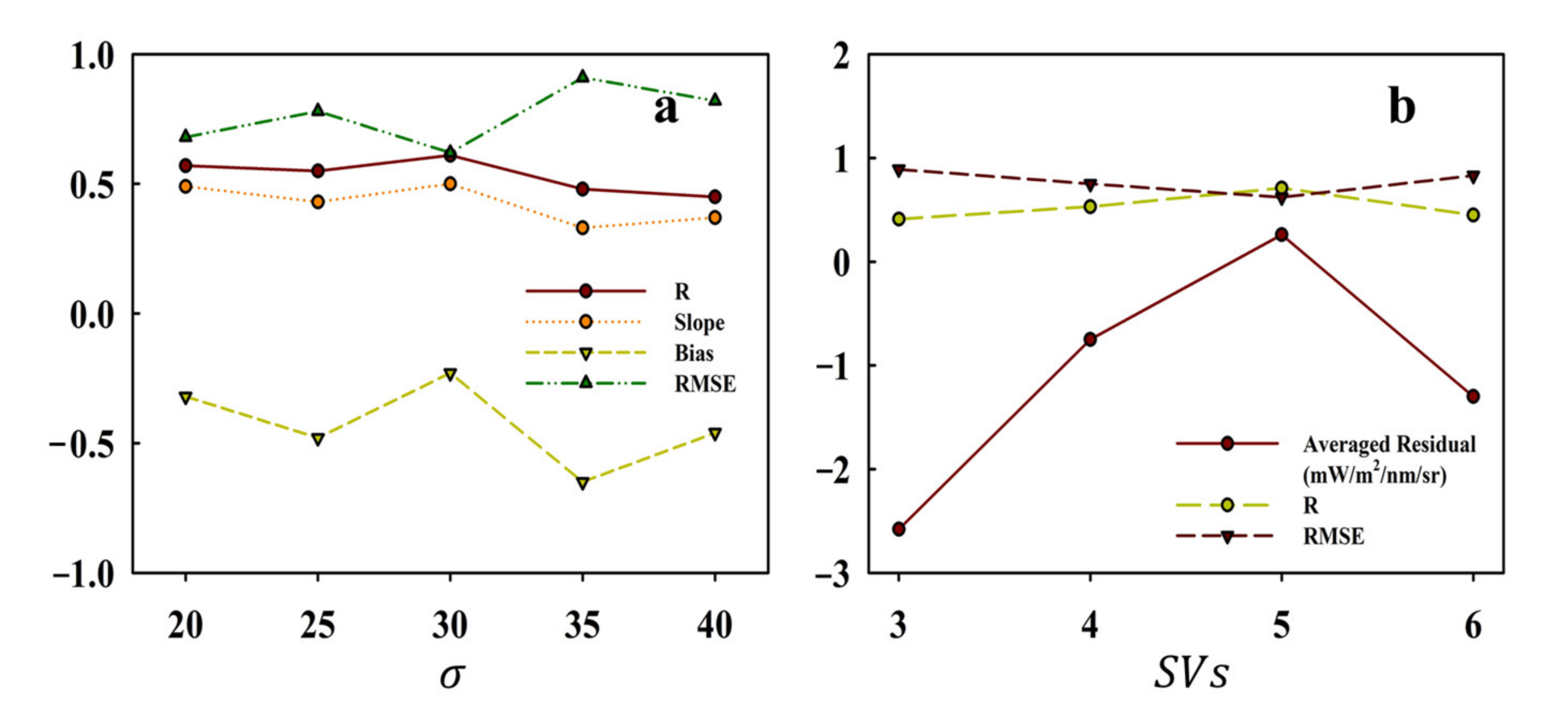 Sensors 21 04886 g007