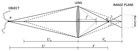Sensors 21 04887 g001 550