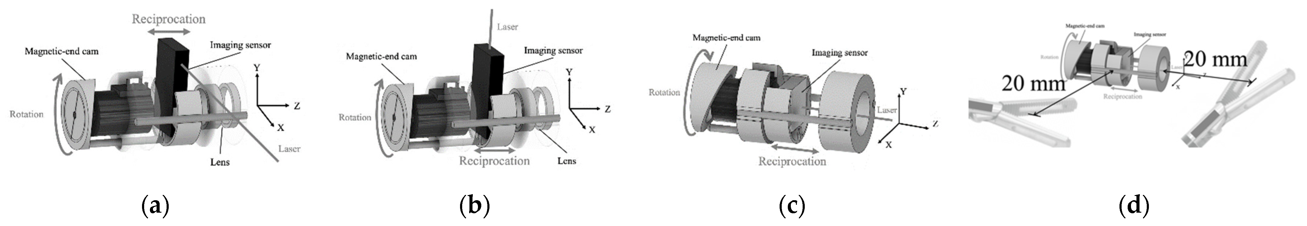 Sensors 21 04887 g004