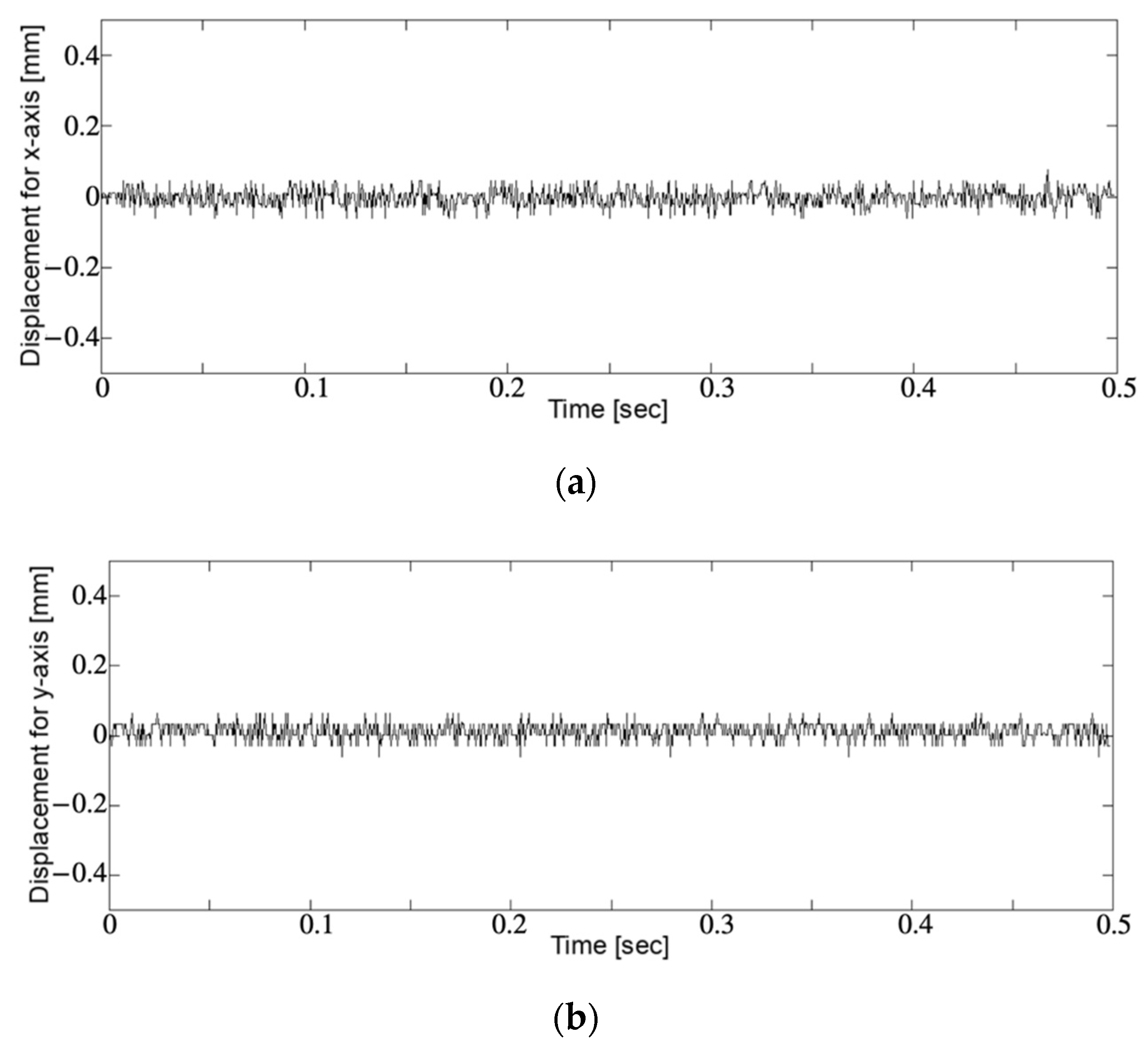 Sensors 21 04887 g006a