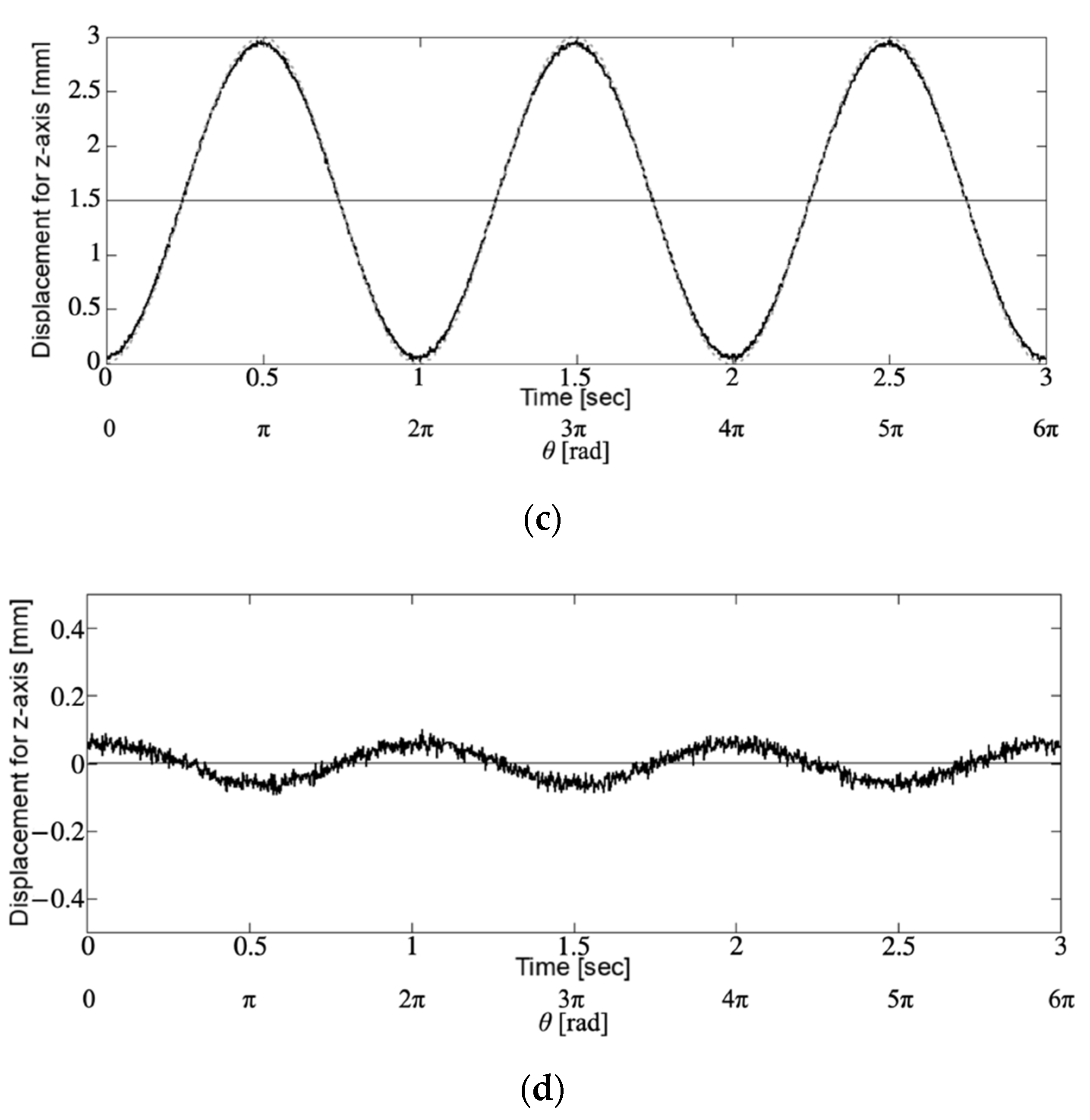 Sensors 21 04887 g006b