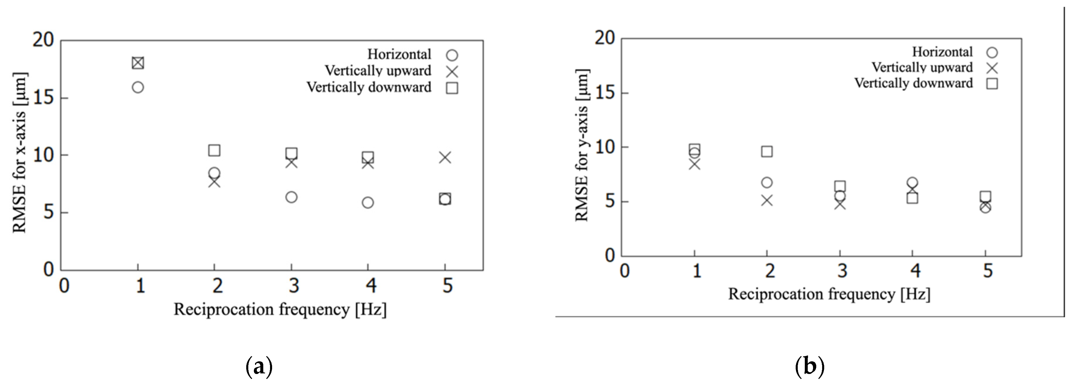 Sensors 21 04887 g007a