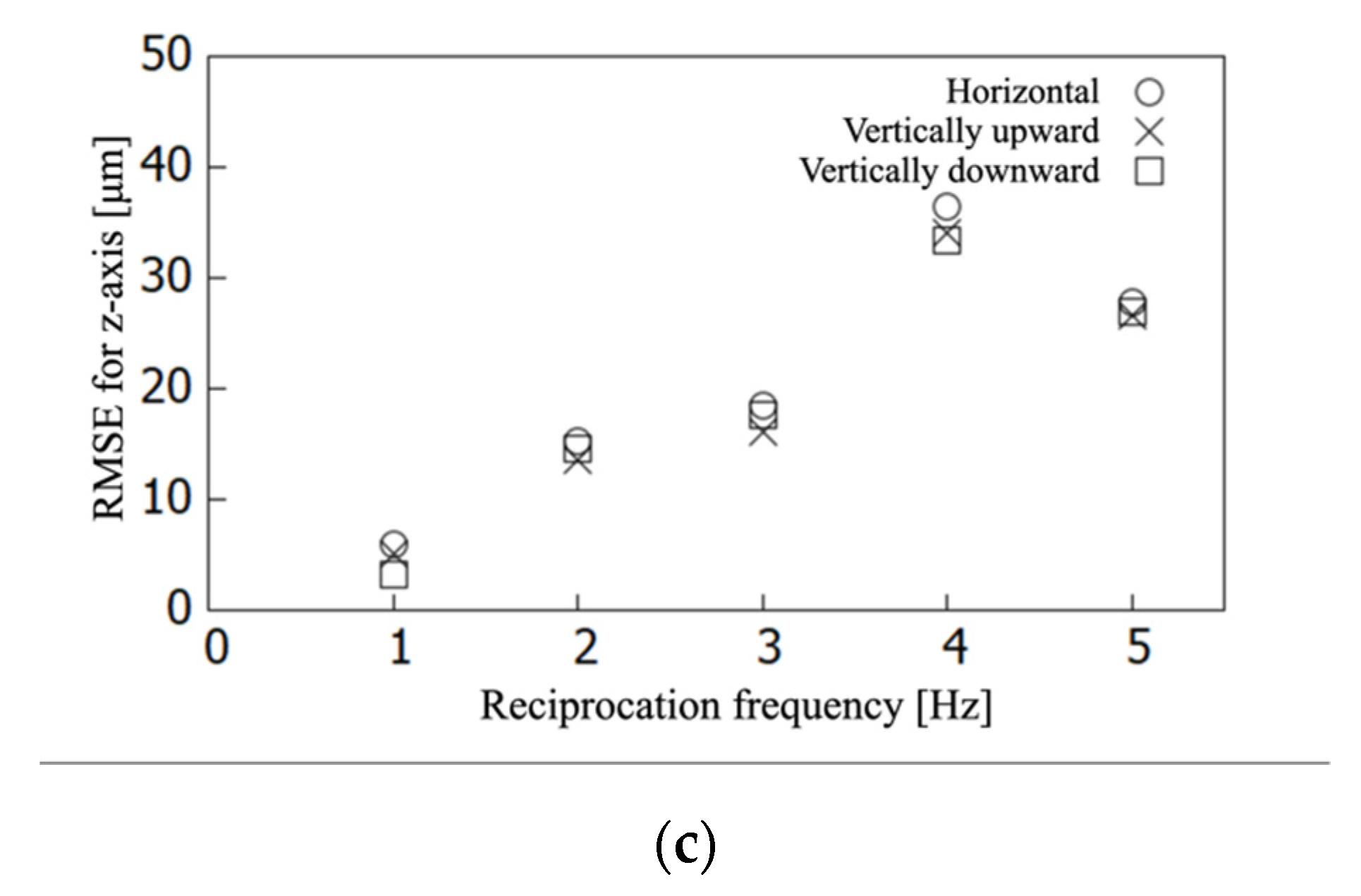 Sensors 21 04887 g007b