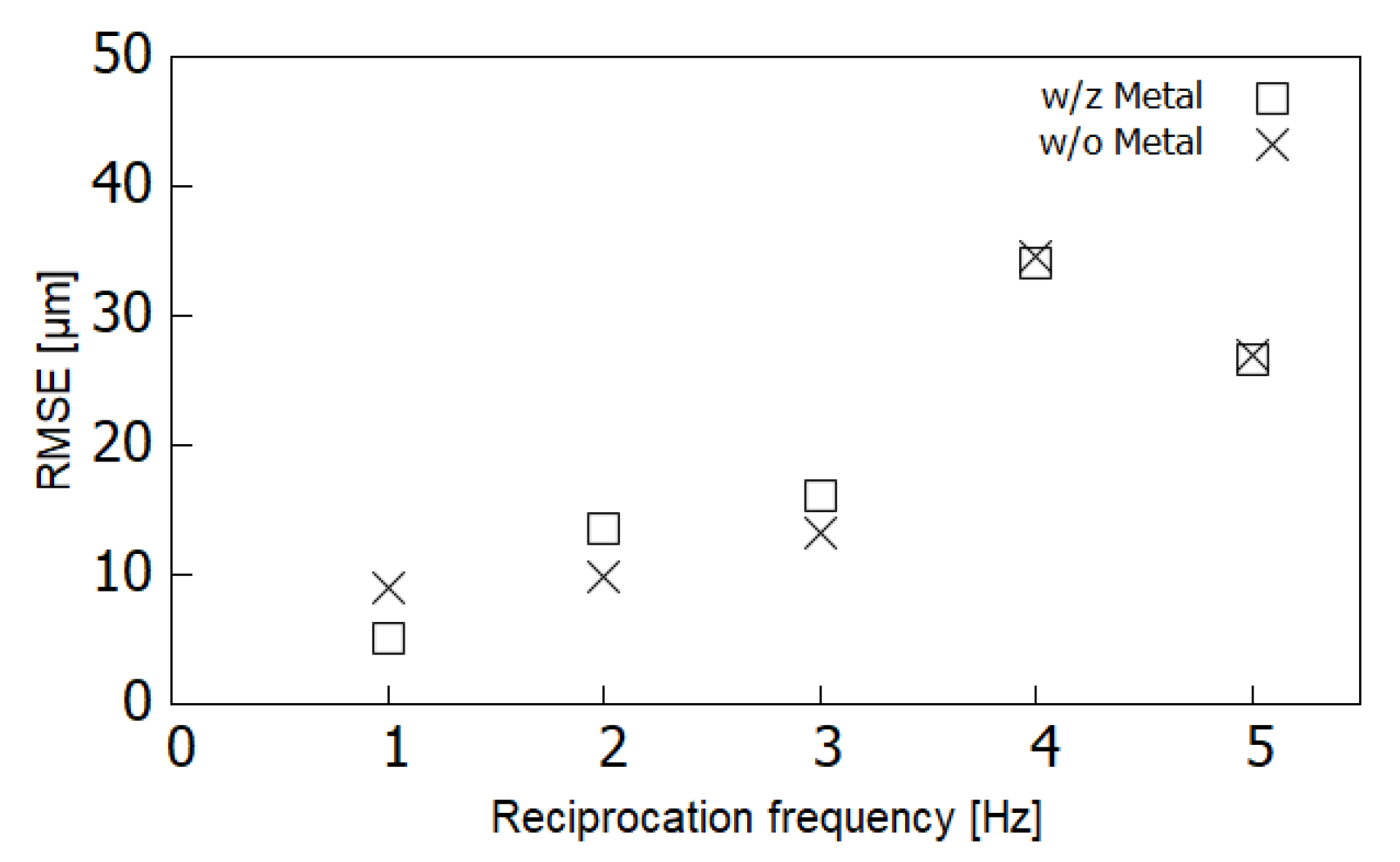 Sensors 21 04887 g008