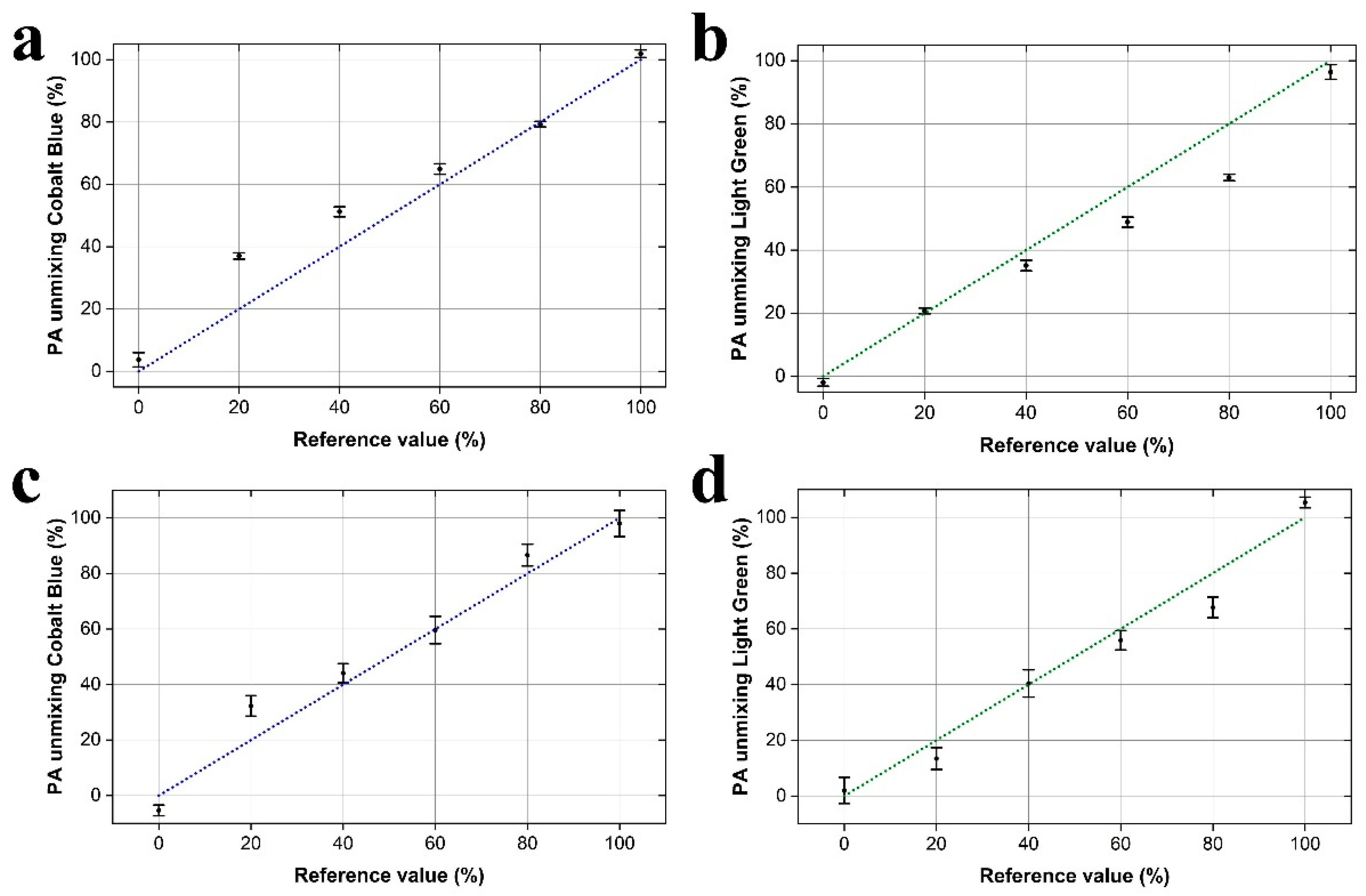 Sensors 21 04888 g004