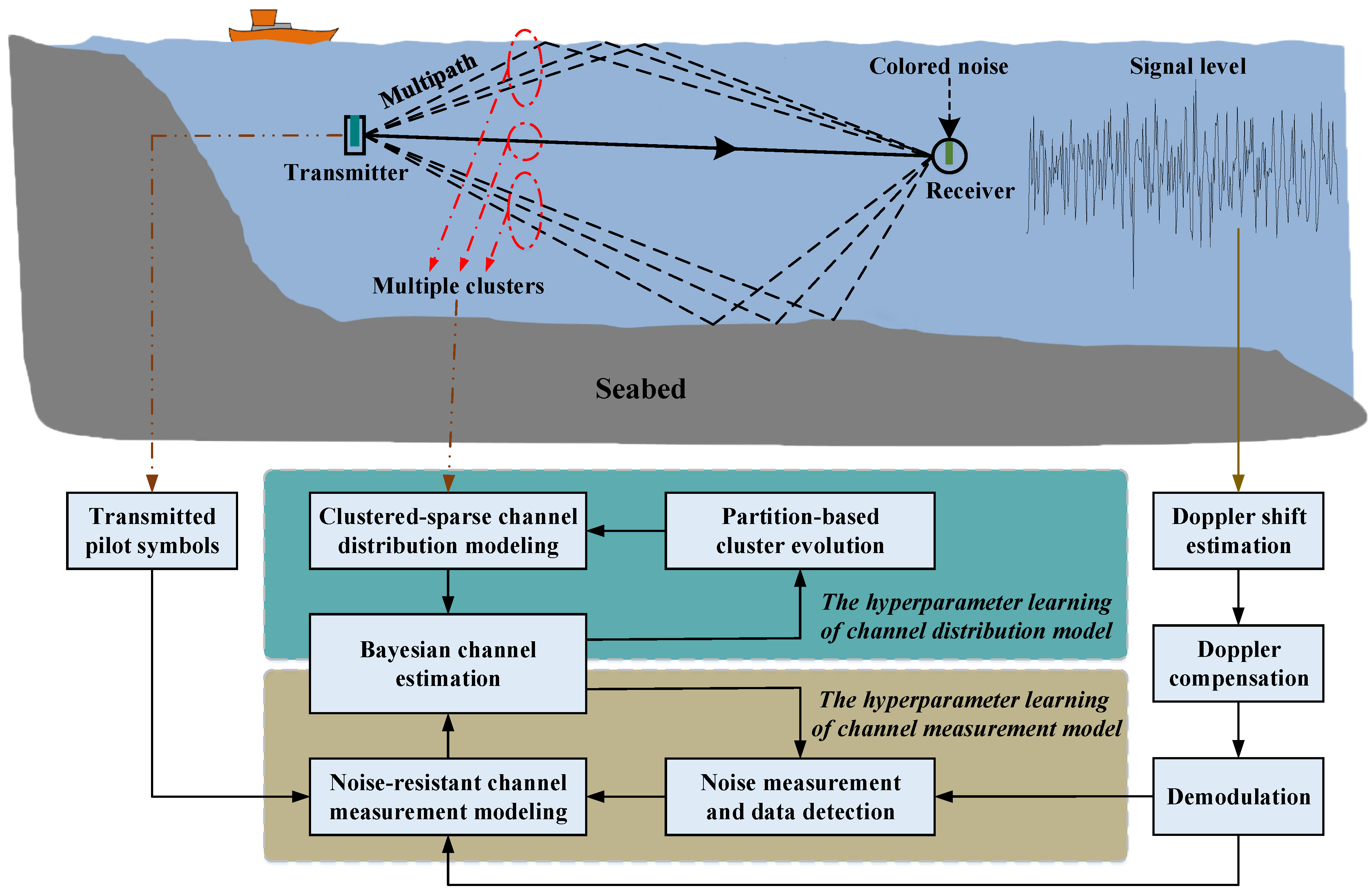 Sensors 21 04889 g002