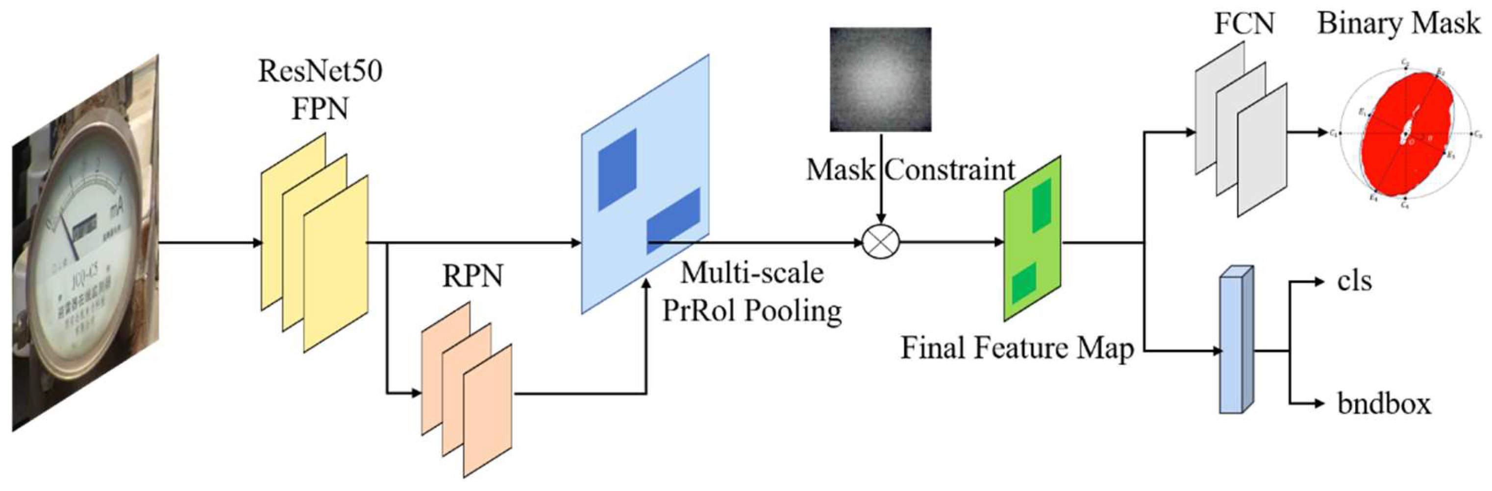 Sensors 21 04891 g002