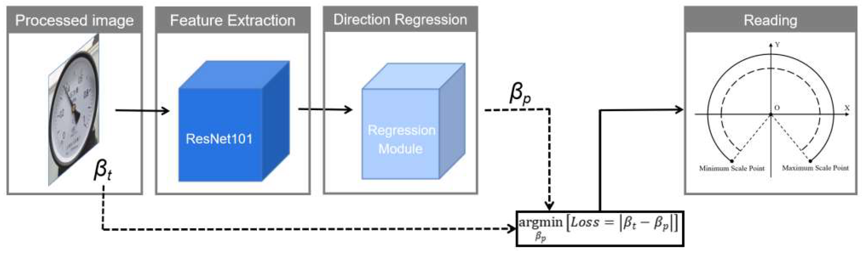 Sensors 21 04891 g006
