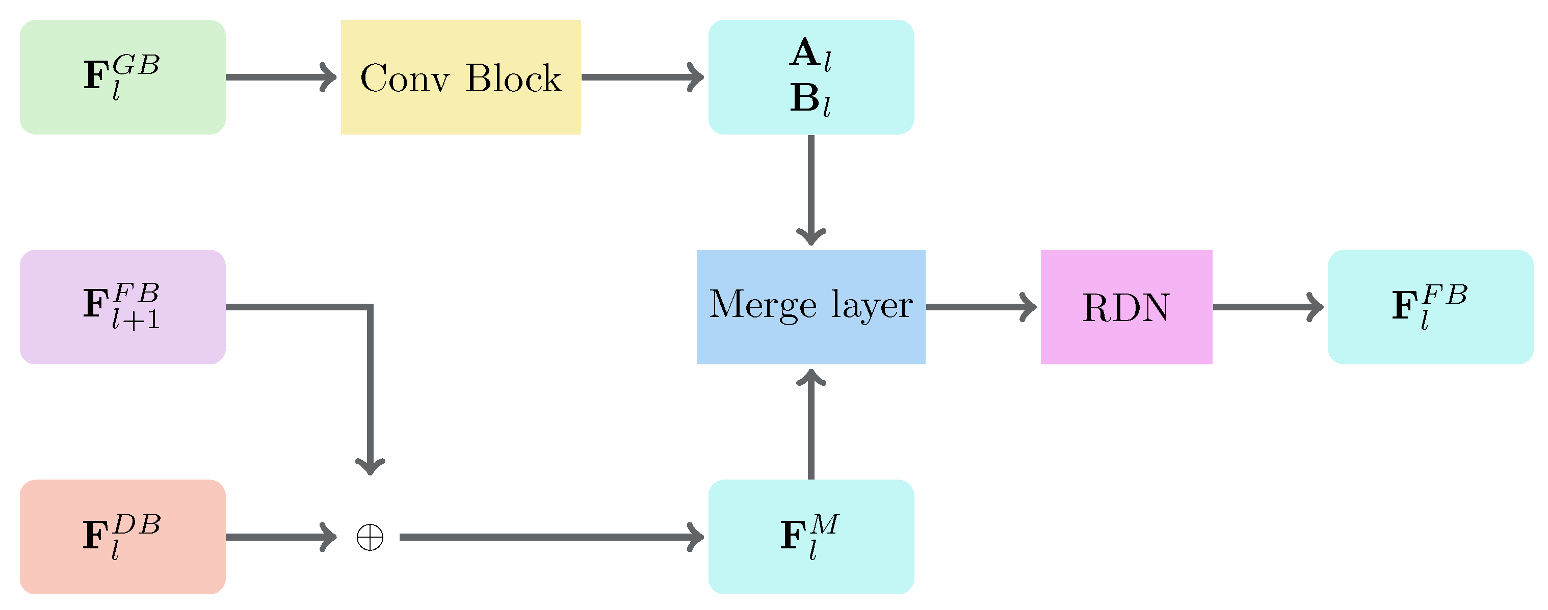 Sensors 21 04892 g004