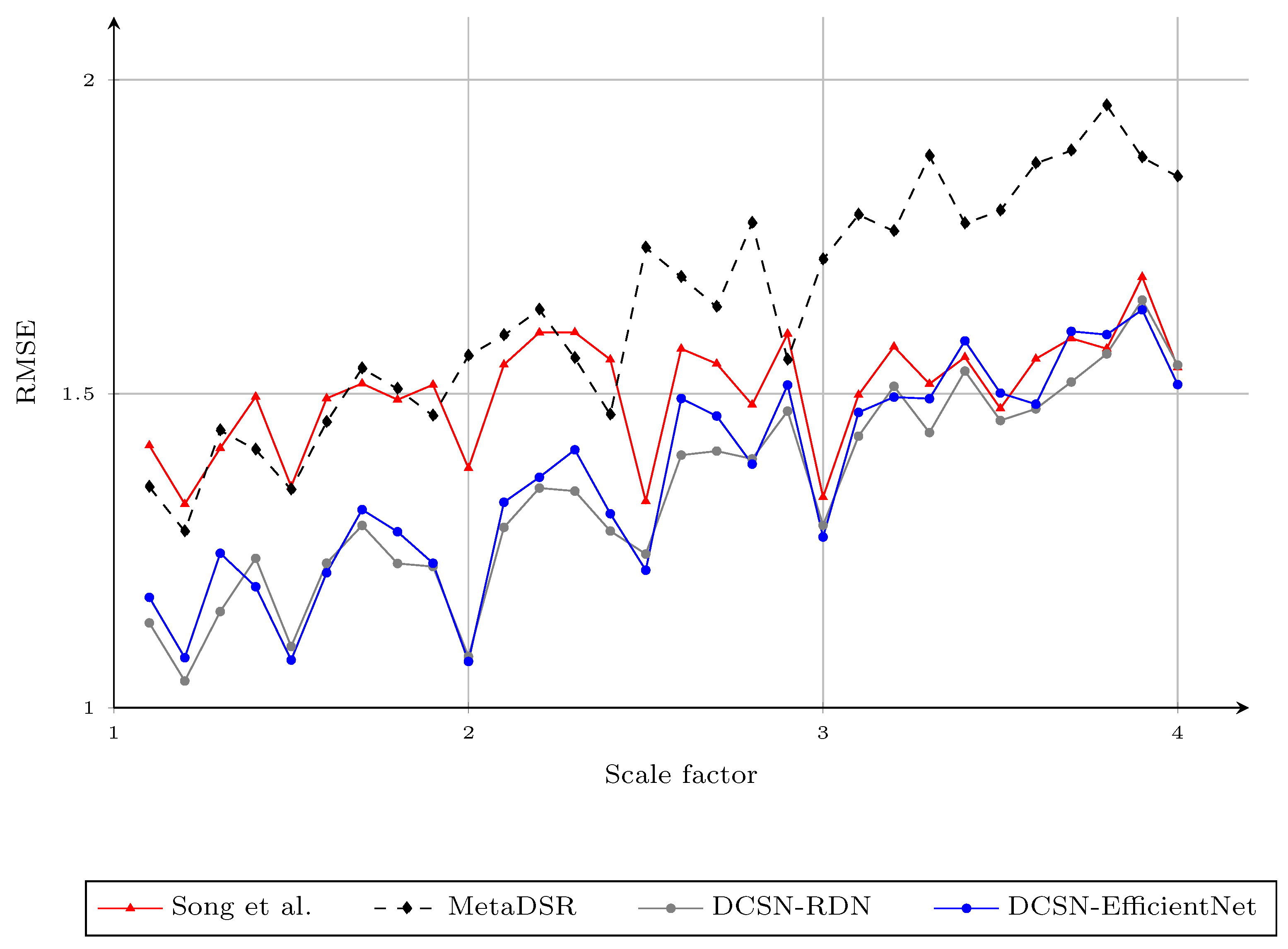 Sensors 21 04892 g007