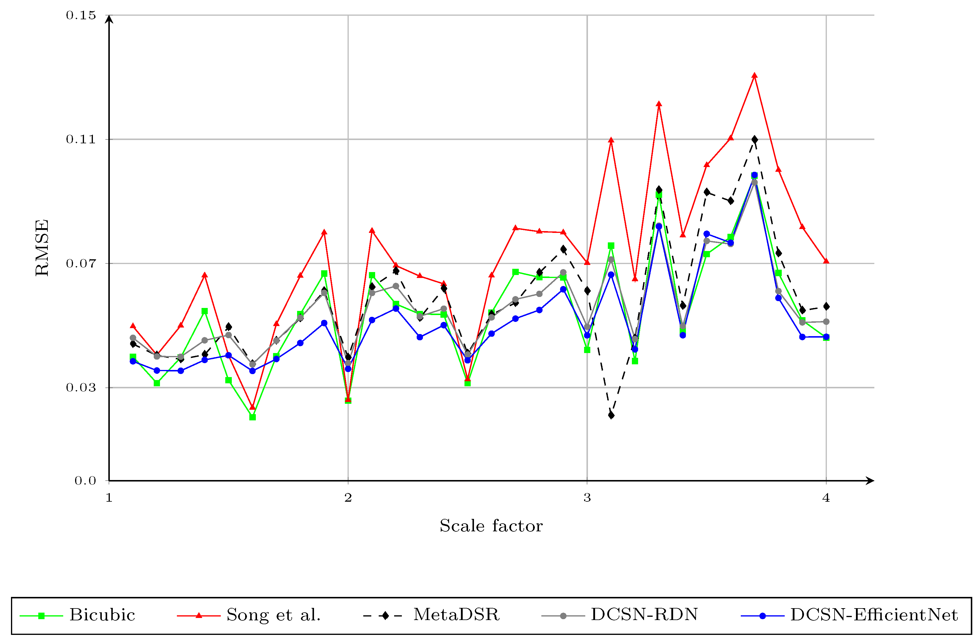 Sensors 21 04892 g012