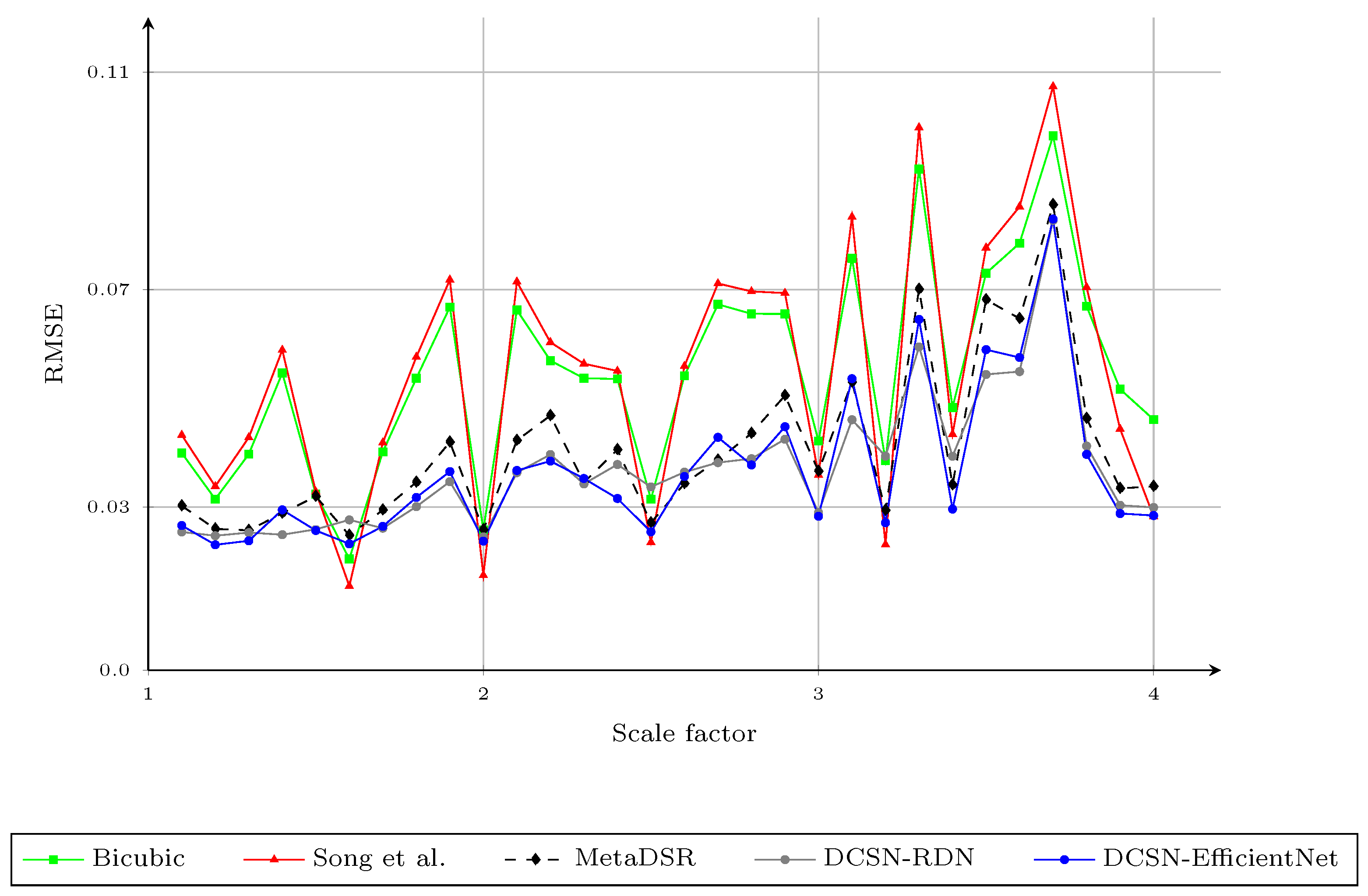 Sensors 21 04892 g014