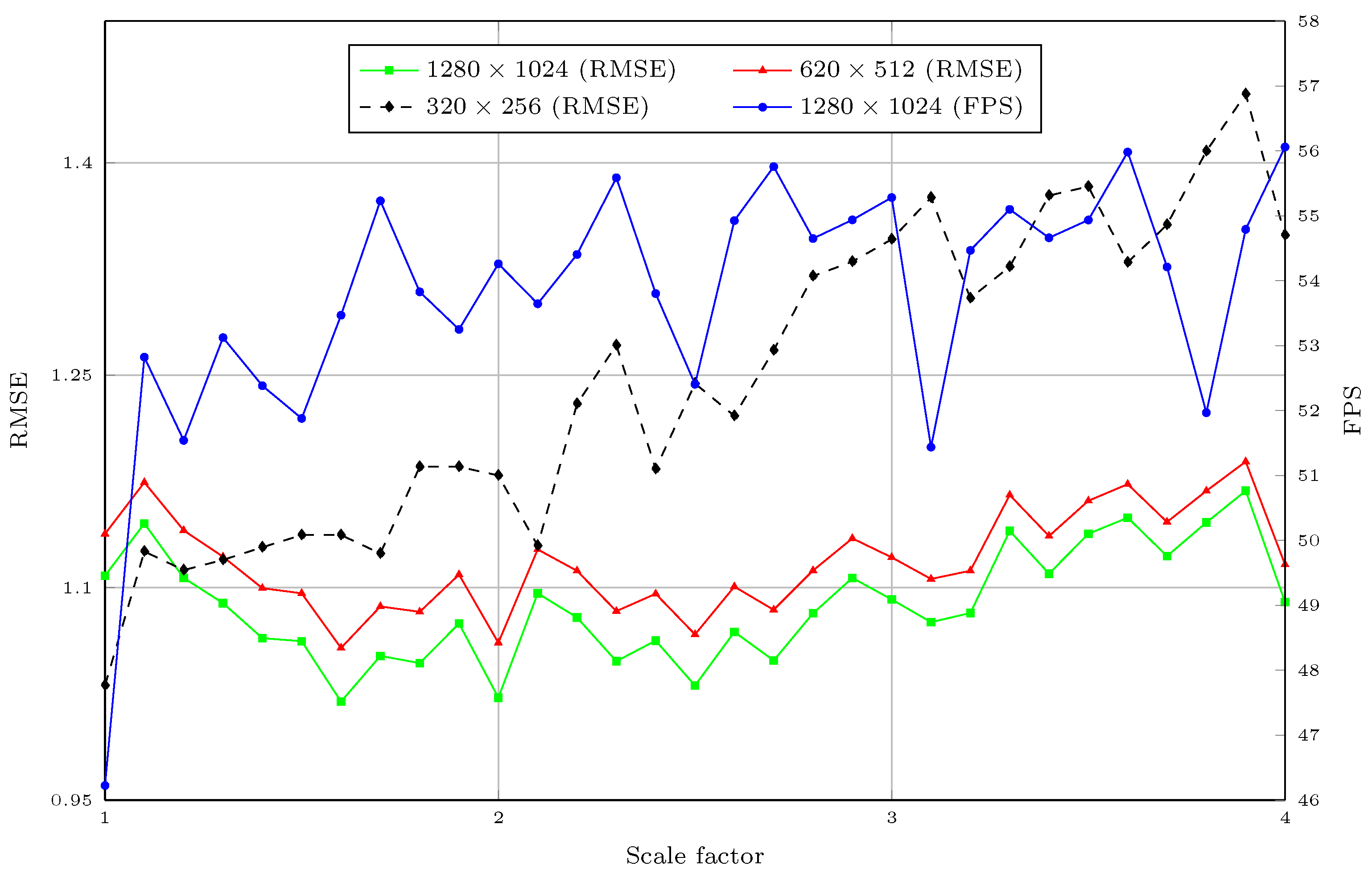 Sensors 21 04892 g015