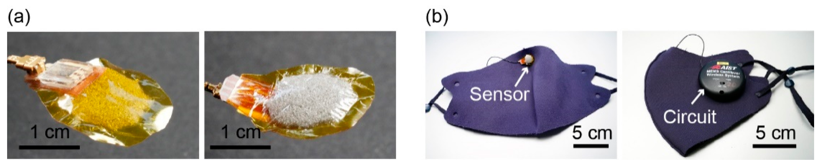 Sensors 21 04895 g003