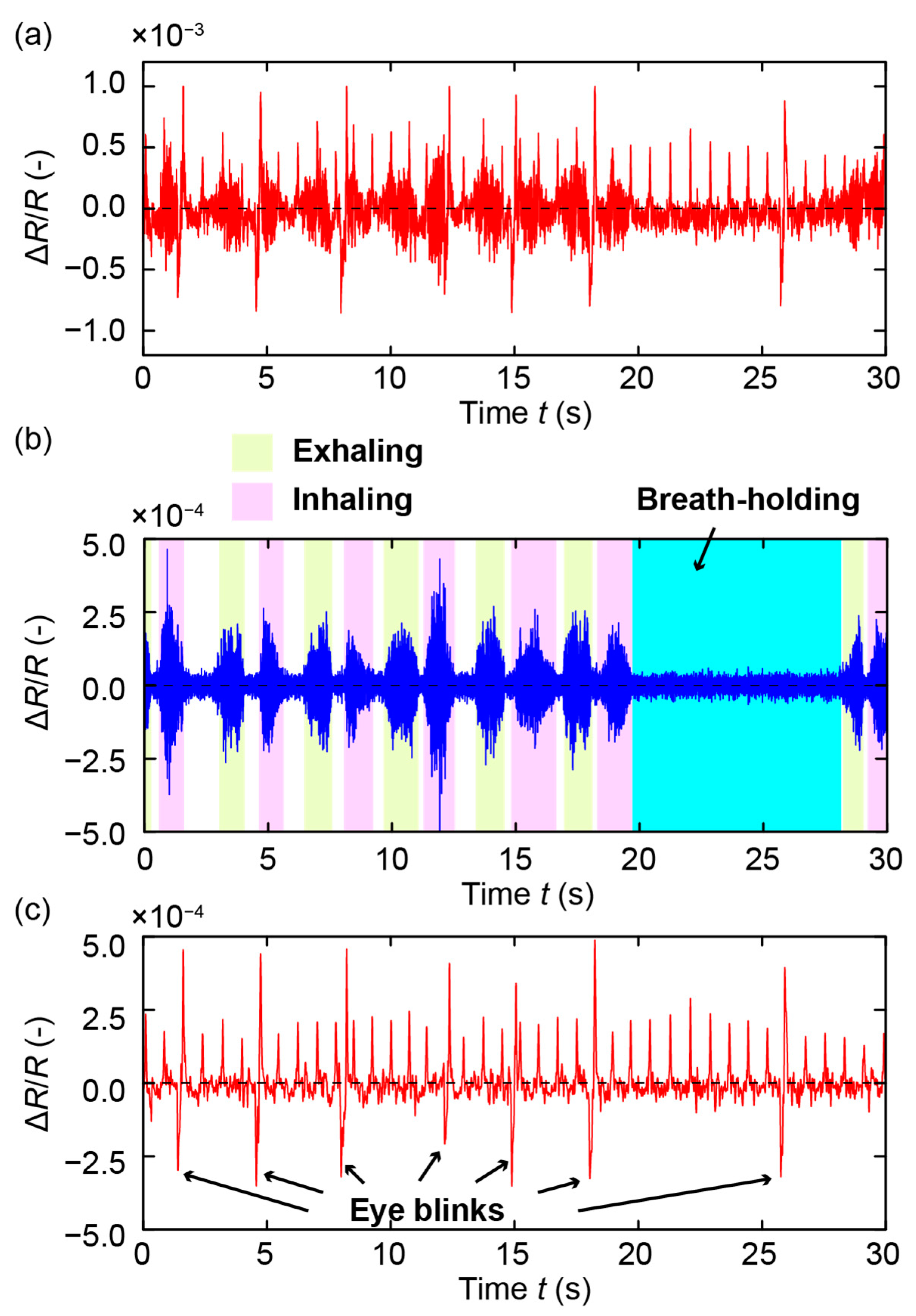 Sensors 21 04895 g005