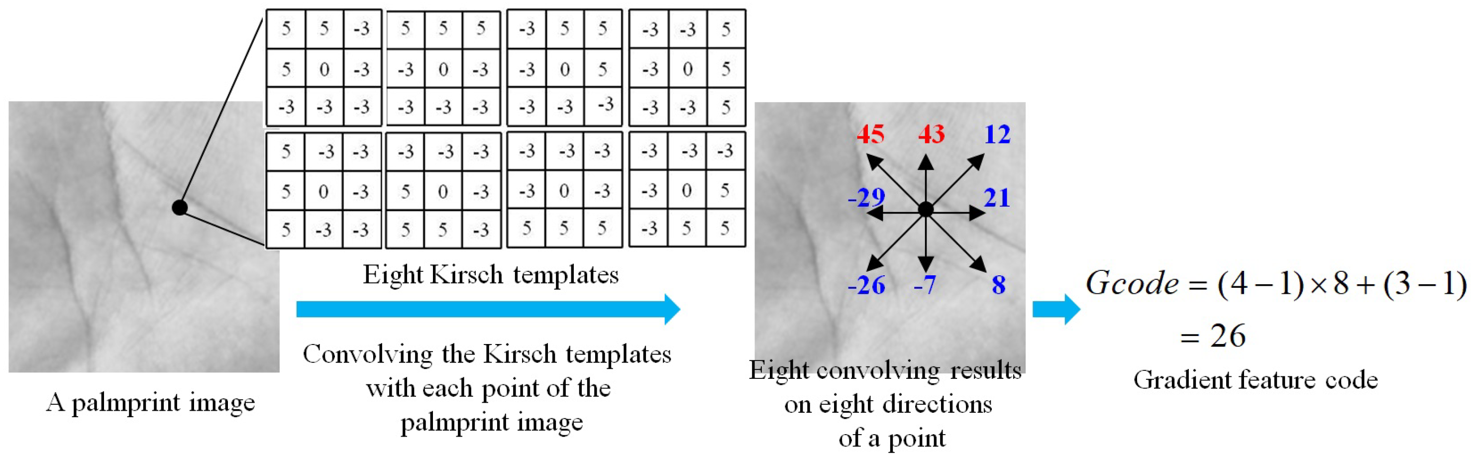 Sensors 21 04896 g003