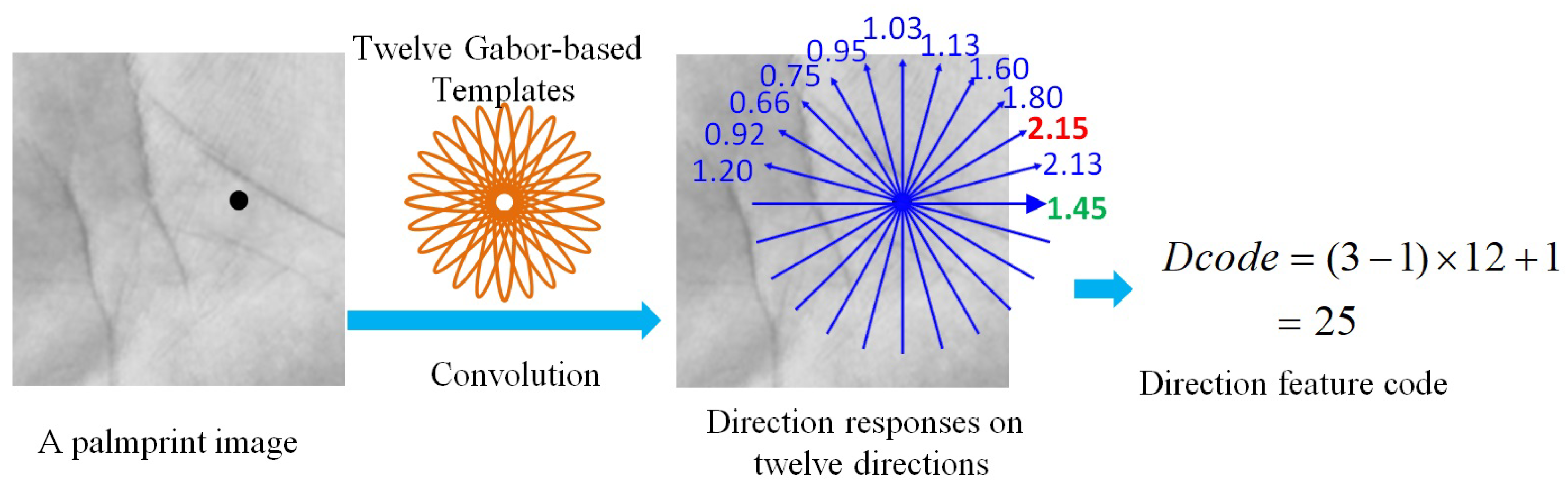 Sensors 21 04896 g004