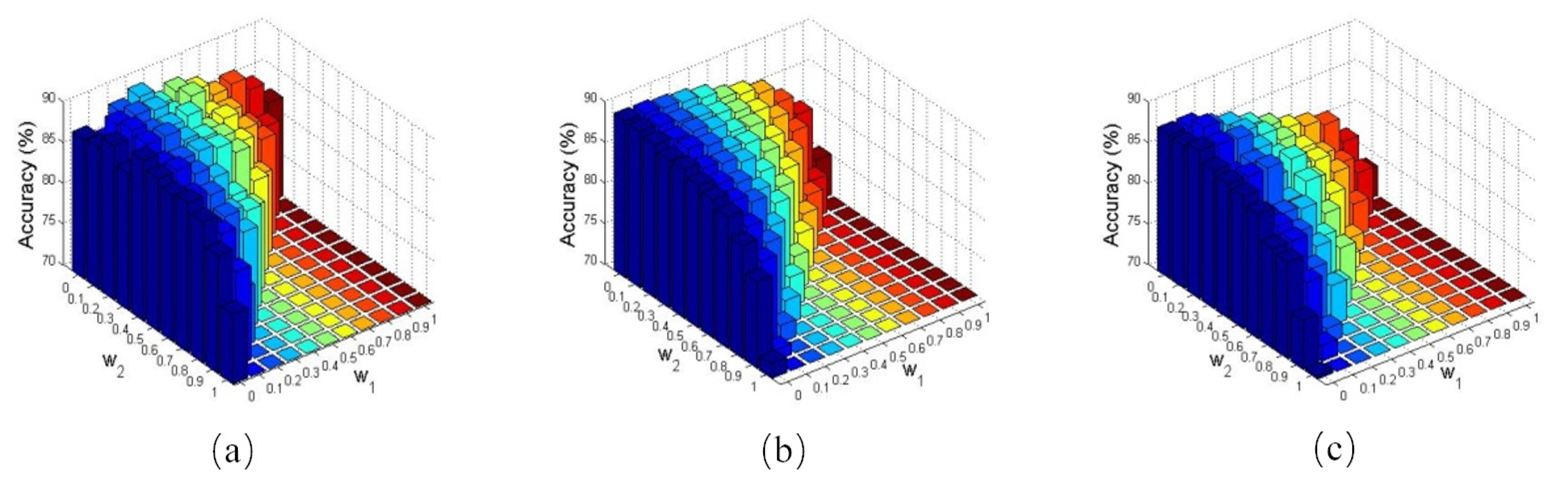Sensors 21 04896 g007
