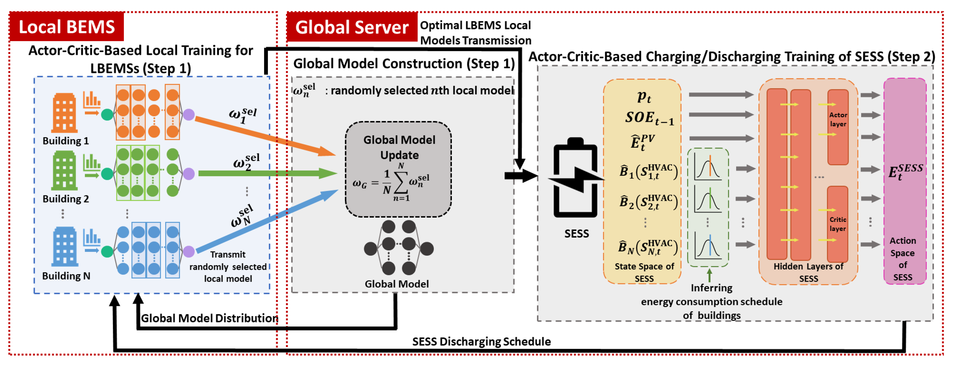 Sensors 21 04898 g002