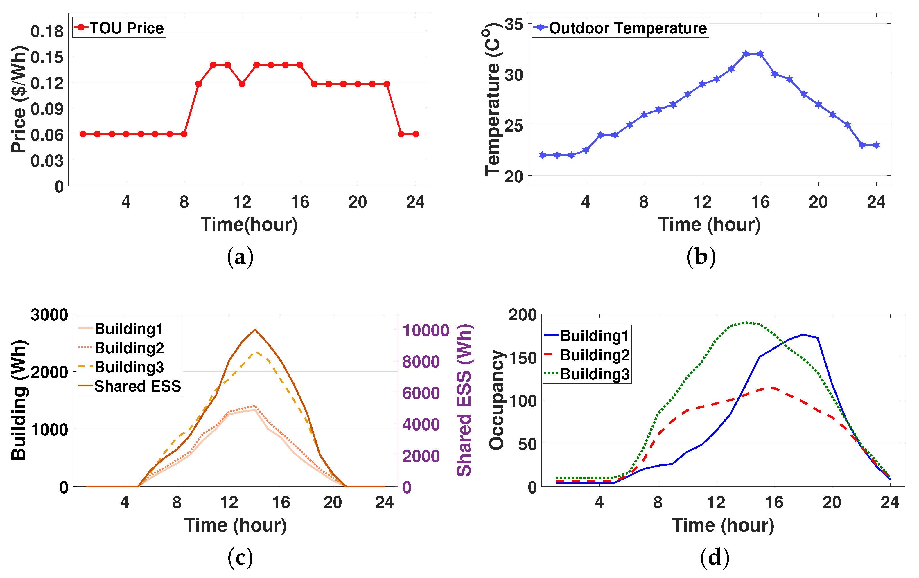 Sensors 21 04898 g004