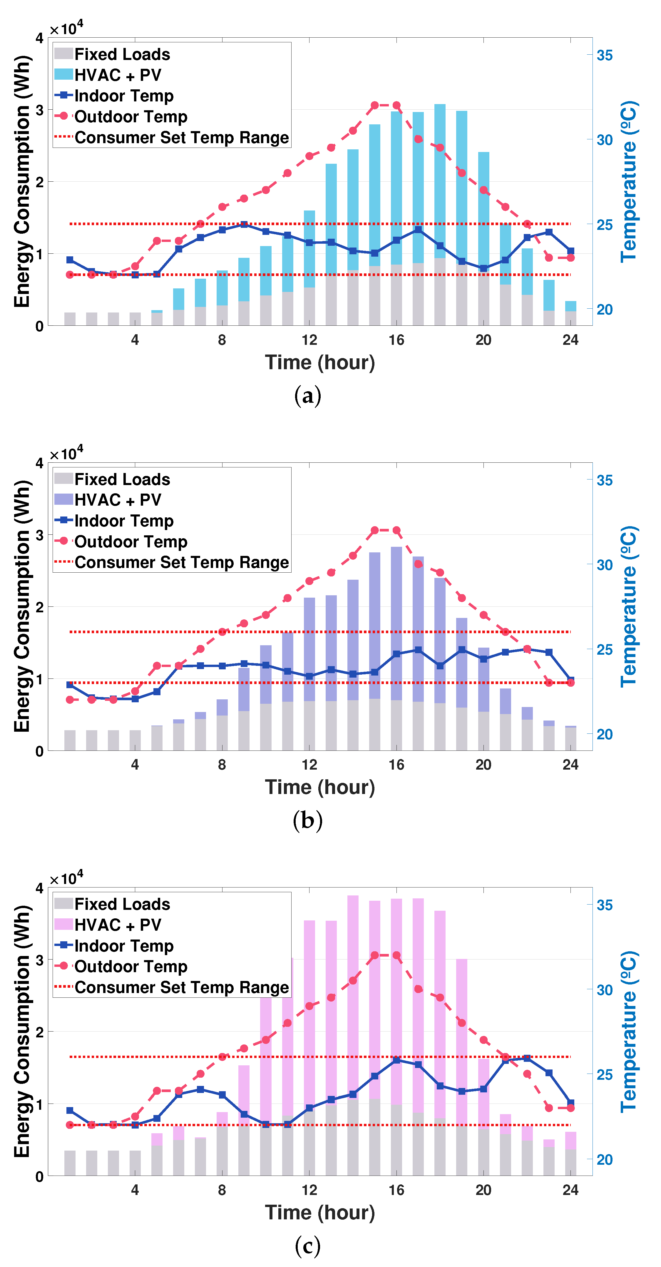 Sensors 21 04898 g008