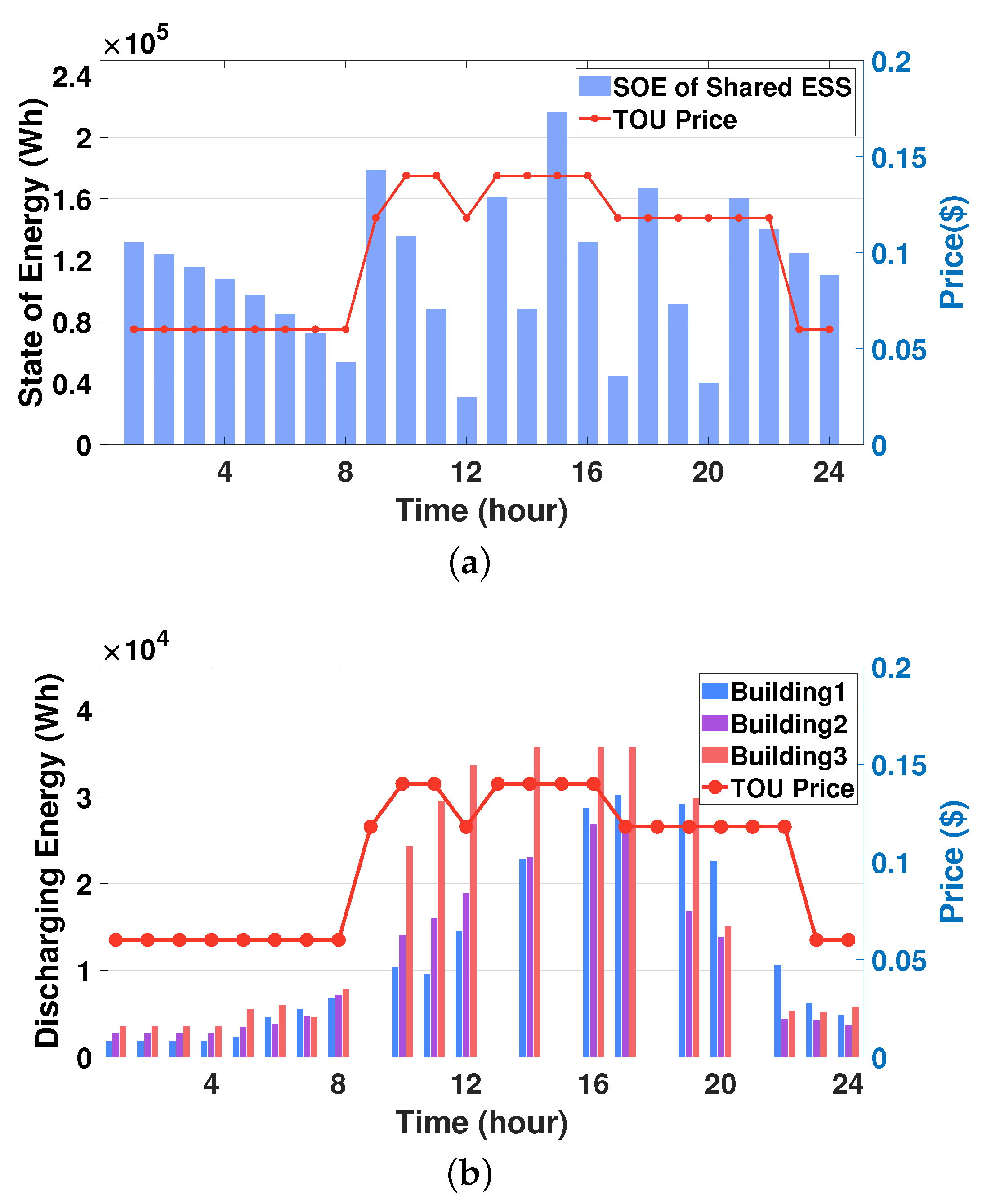 Sensors 21 04898 g009