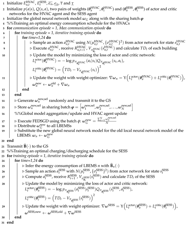 Sensors 21 04898 i001