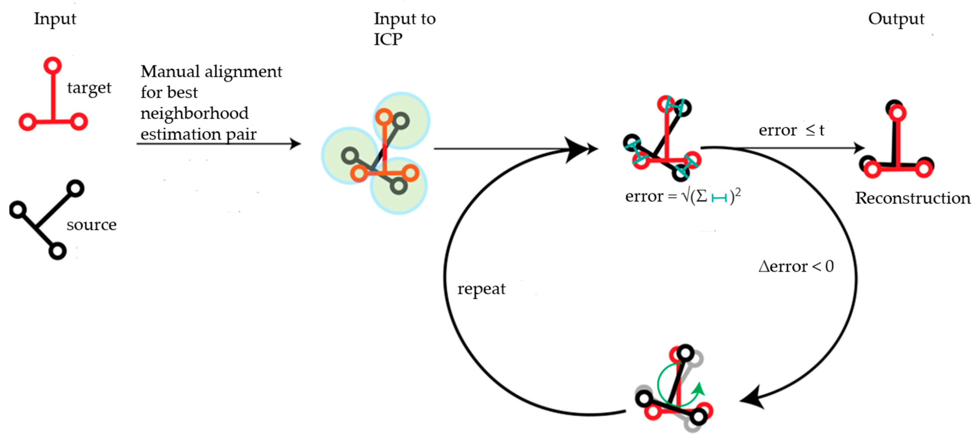 Sensors 21 04899 g001