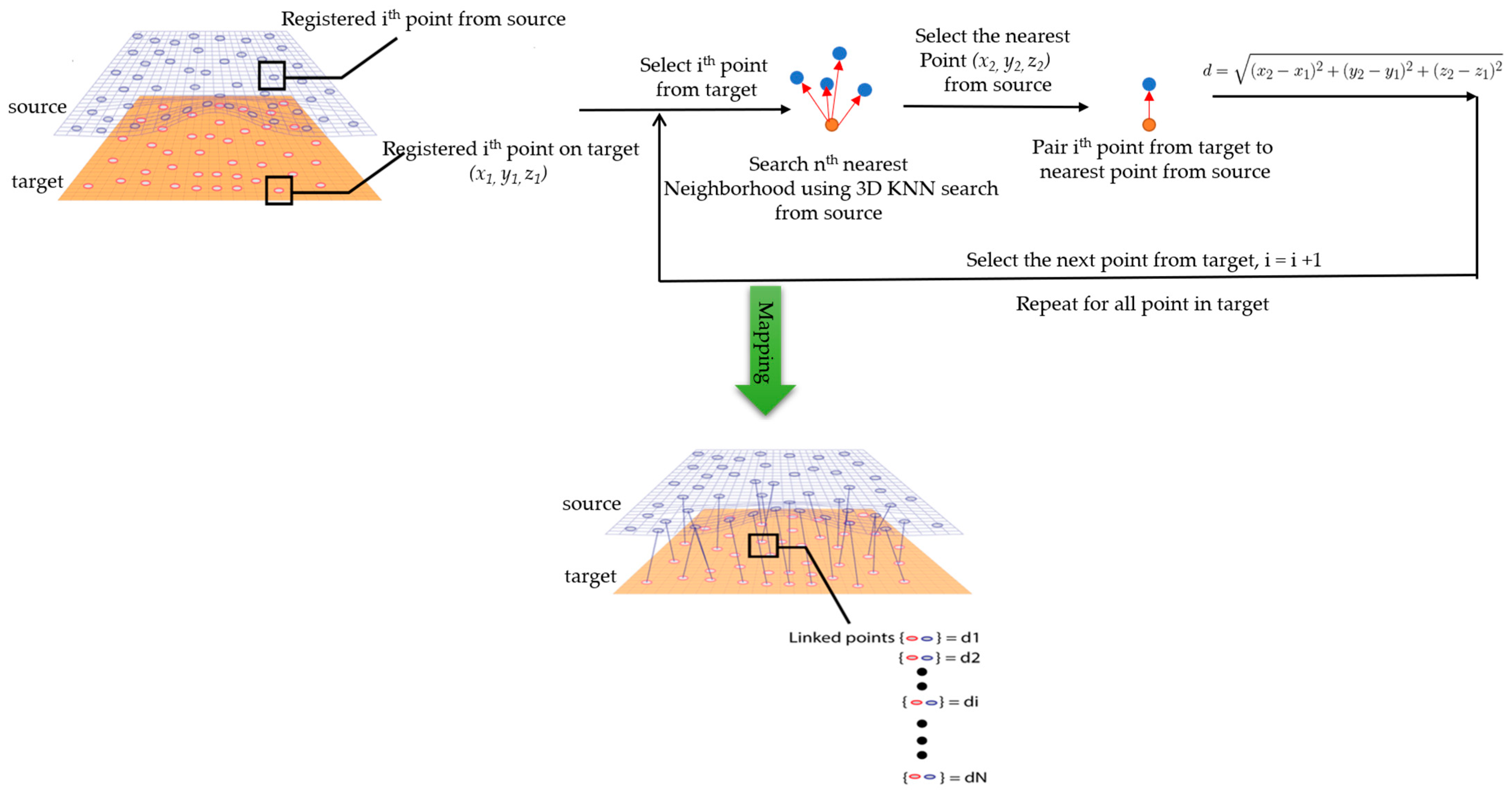 Sensors 21 04899 g003