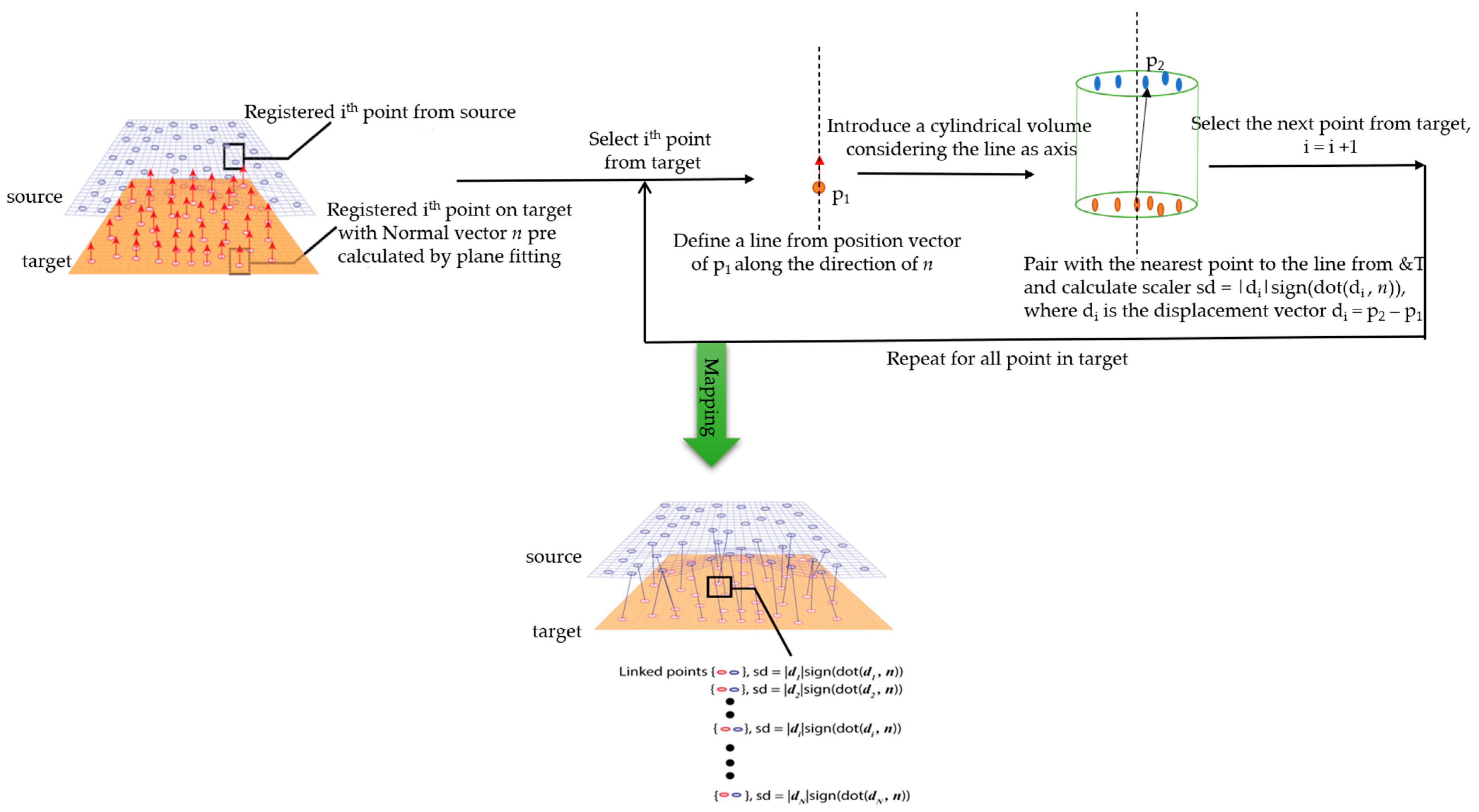 Sensors 21 04899 g006