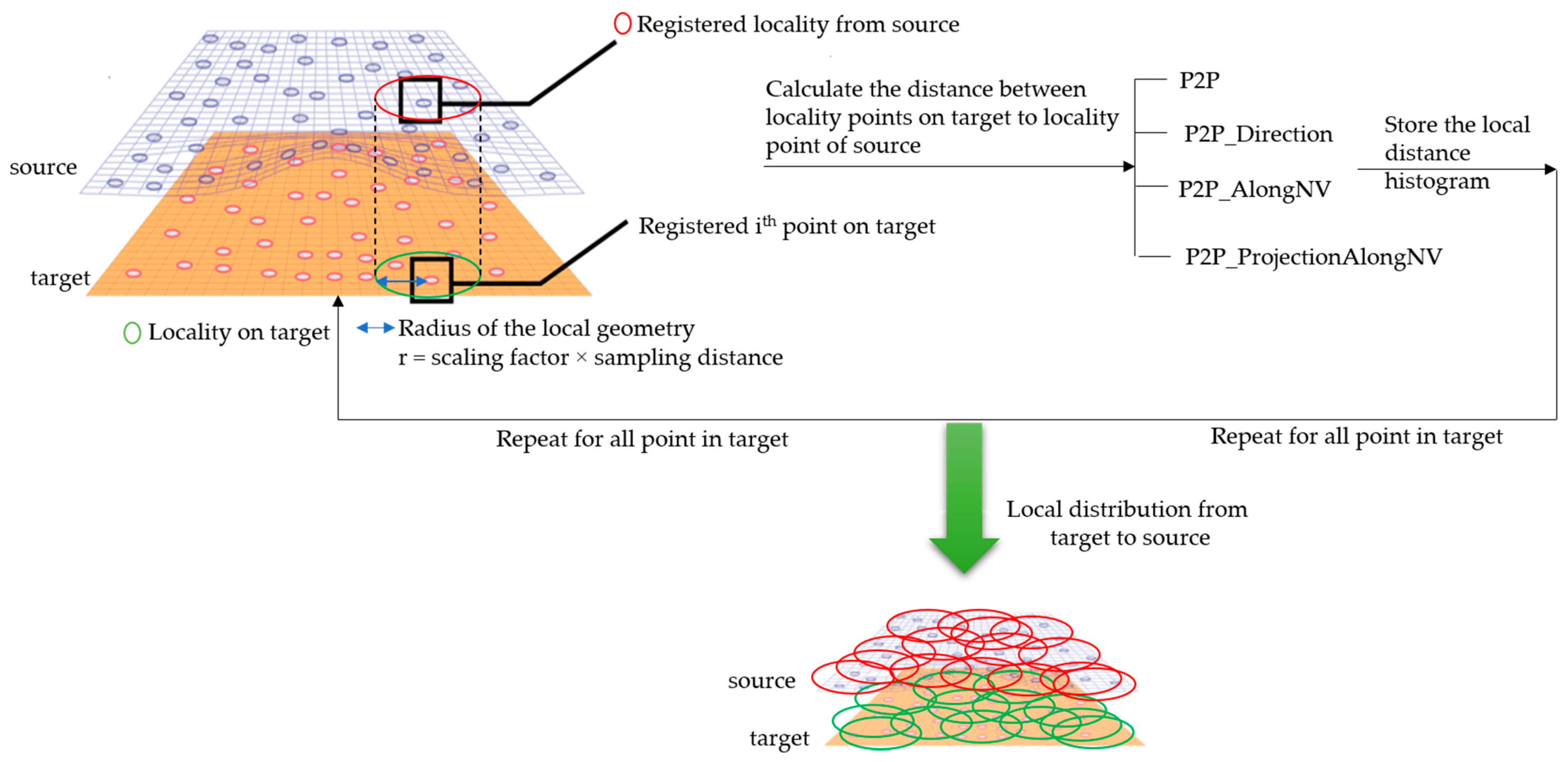 Sensors 21 04899 g008