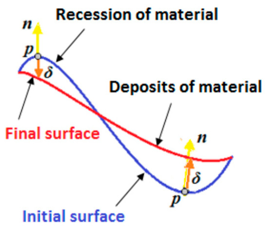 Sensors 21 04899 g0a1 550