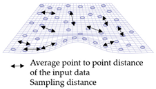 Sensors 21 04899 i001