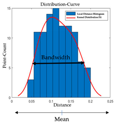 Sensors 21 04899 i003