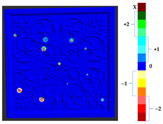Sensors 21 04899 i023