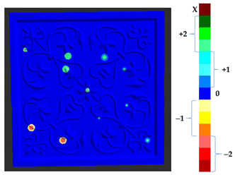 Sensors 21 04899 i025