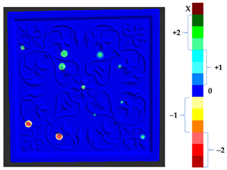 Sensors 21 04899 i027