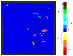Sensors 21 04899 i031