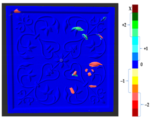 Sensors 21 04899 i033