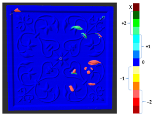 Sensors 21 04899 i035