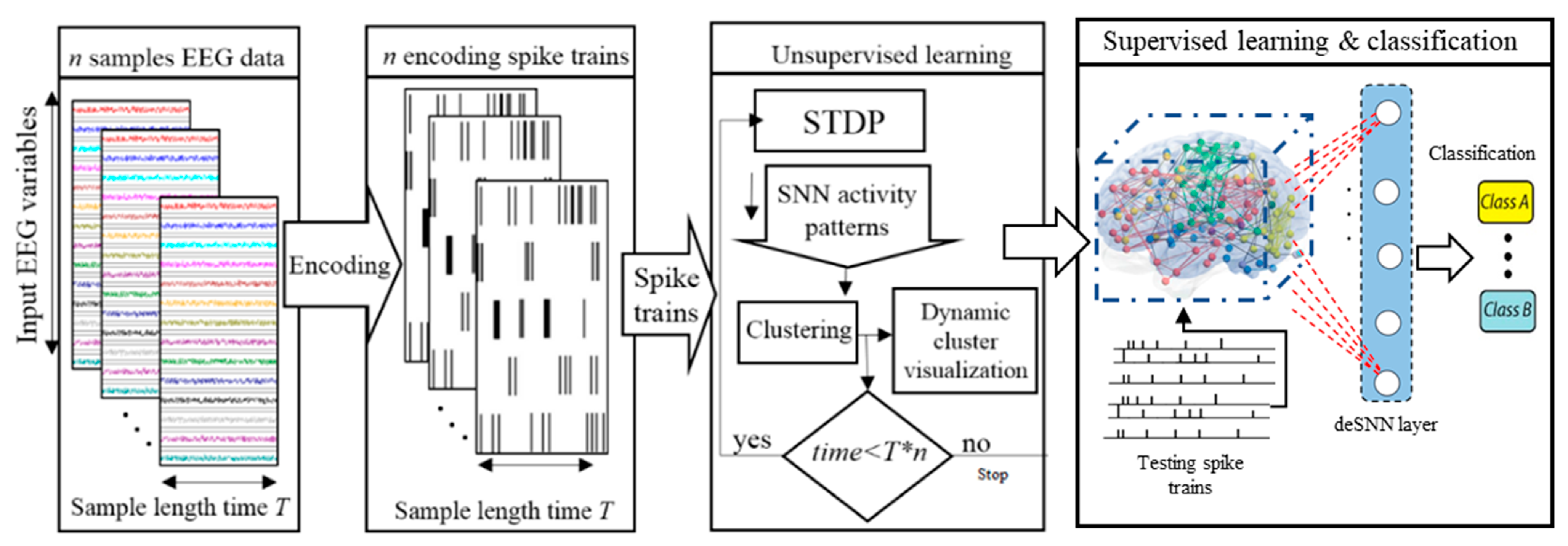Sensors 21 04900 g001