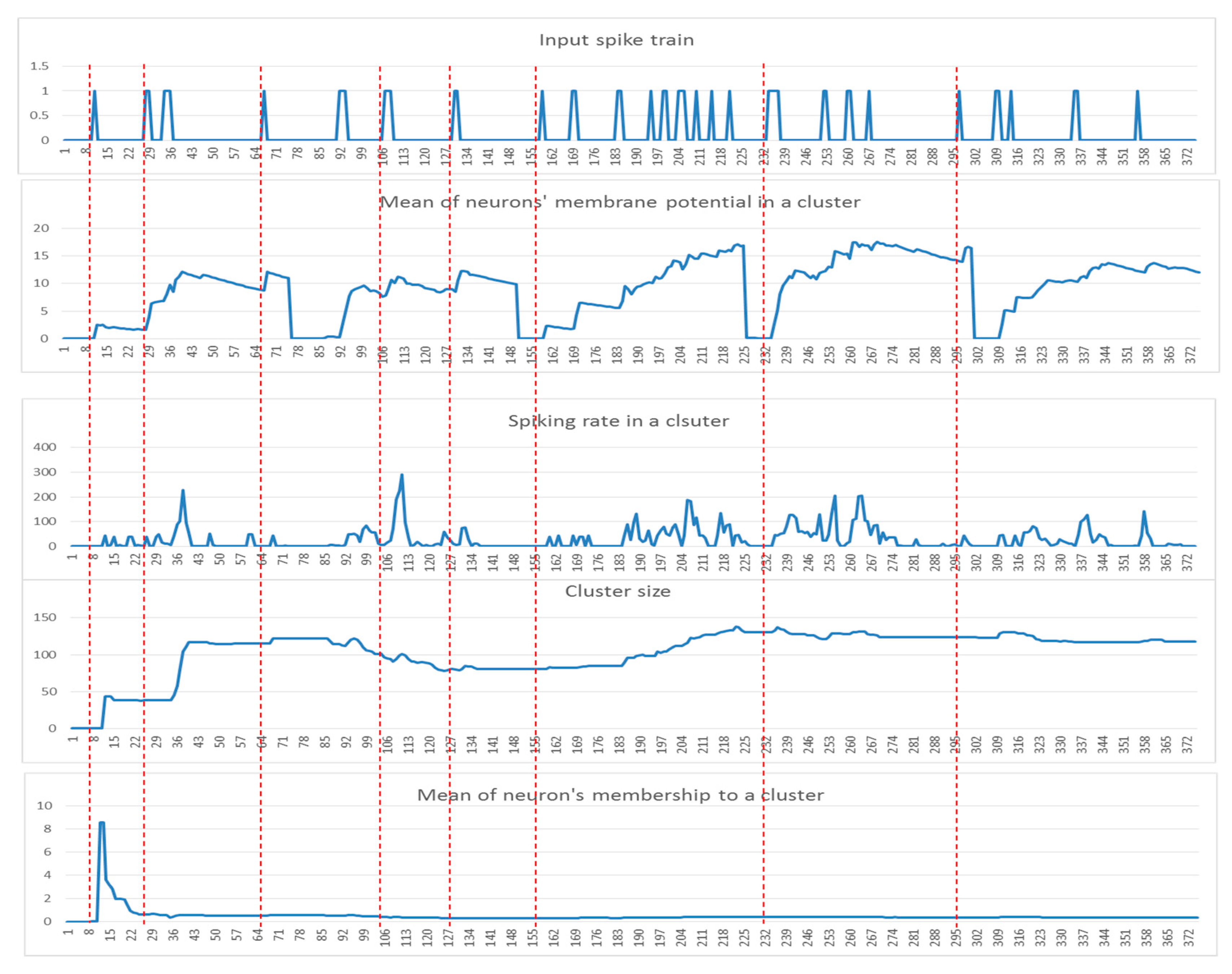Sensors 21 04900 g003