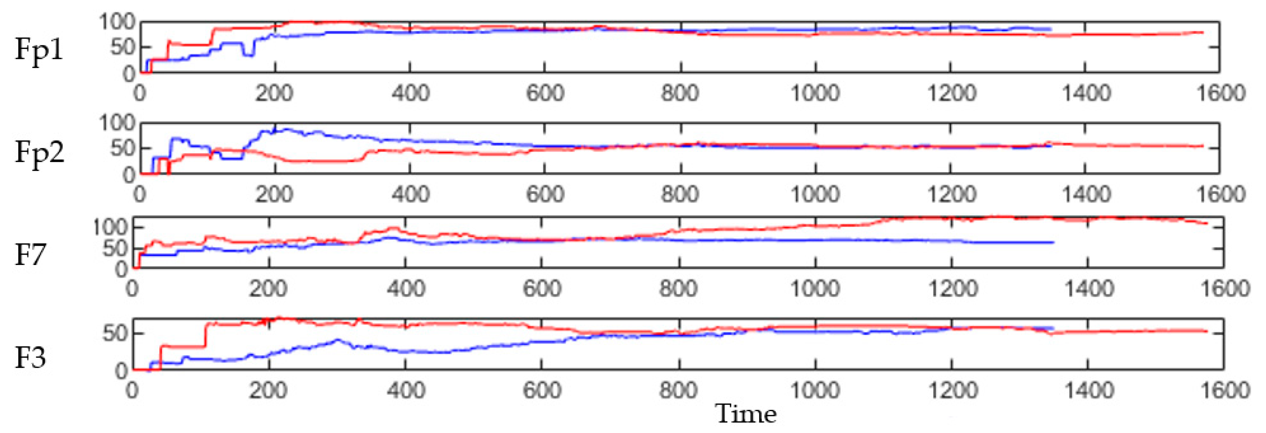 Sensors 21 04900 g007