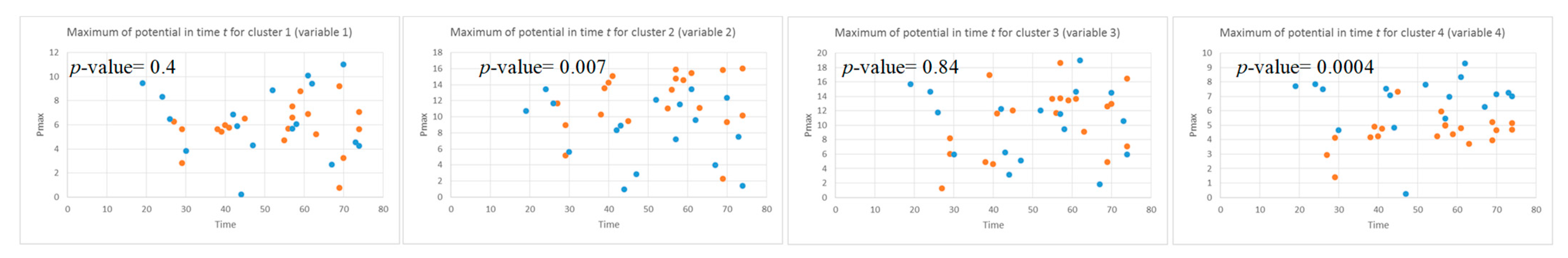 Sensors 21 04900 g009